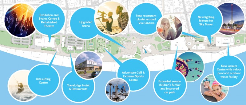 Rethink Rhyl Proposal Masterplan